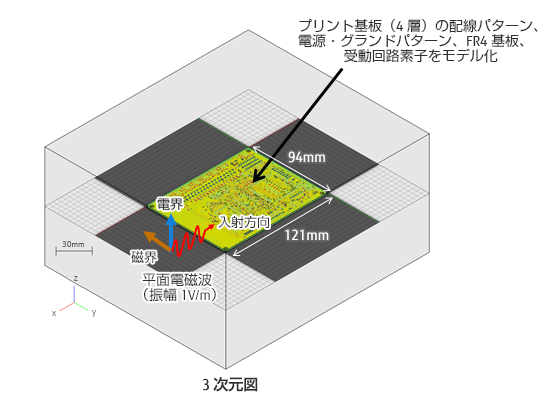 モデル全体概要