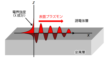 概要図