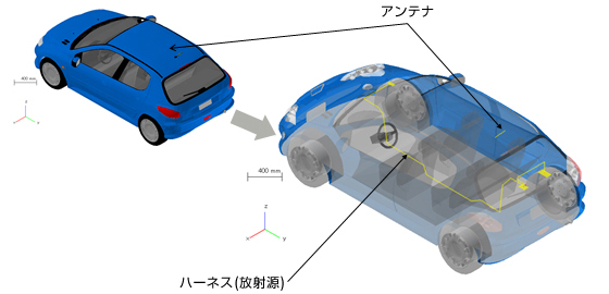 解析結果：自動車周辺の電界強度（時間領域）の図