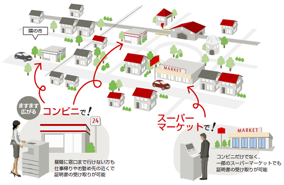 コンビニ交付サービスのイメージ図 コンビニ交付サービスのイメージ図