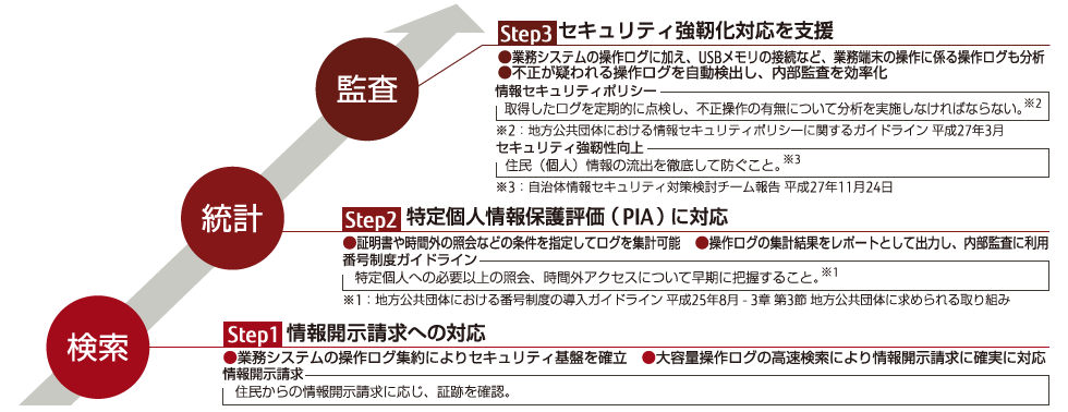 MICJET セキュリティログWATCHERのコンセプトイメージ MICJET セキュリティログWATCHERのコンセプトイメージ