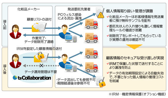 発送担当者がお客様先にサンプルなどを配達する場合、オンラインで配達先情報をセキュアに共有いただけます 発送担当者がお客様先にサンプルなどを配達する場合、オンラインで配達先情報をセキュアに共有いただけます