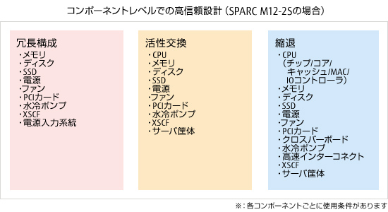 Amazon.co.jp: 流通経路構造論 : ルイス・P.バックリン, 田村