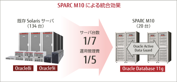 富士通株式会社 システム構成図