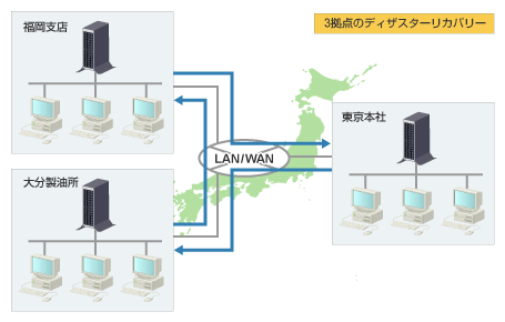 九州石油株式会社 システム構成図