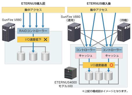 スカイマーク株式会社様 システム構成図