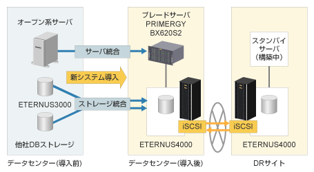 太平洋セメント株式会社様 システム構成図