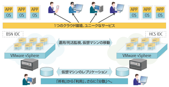 サービス概要図