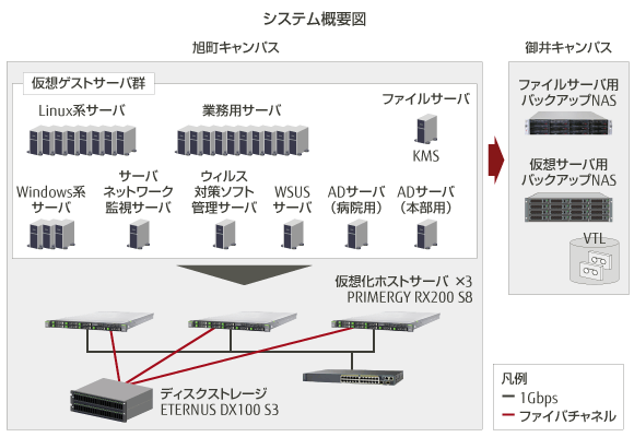 システム構成概要図