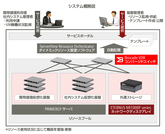 システム概略図