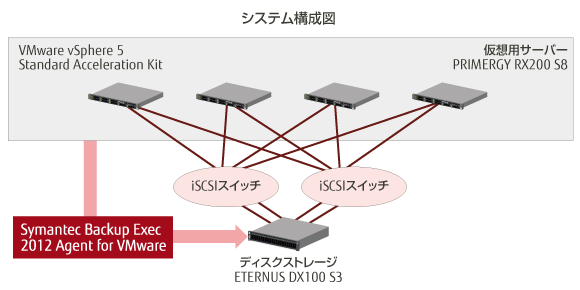 システム構成図