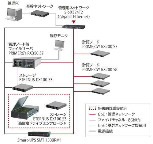 システム構成図