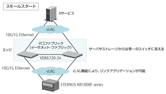 スモールスタートをイメージした図