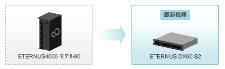 ETERNUS4000 モデル80からETERNUS DX60 S2へ