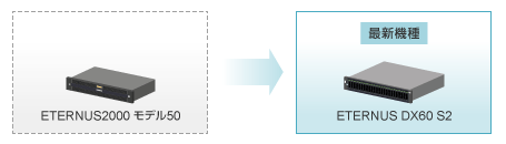 ETERNUS2000 モデル50からETERNUS DX60 S2へ