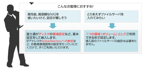 こんなお客様におすすめ！