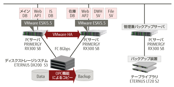 システム概要図