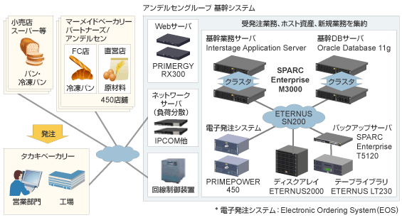 システム構成図