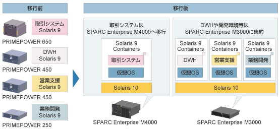 システム構成図