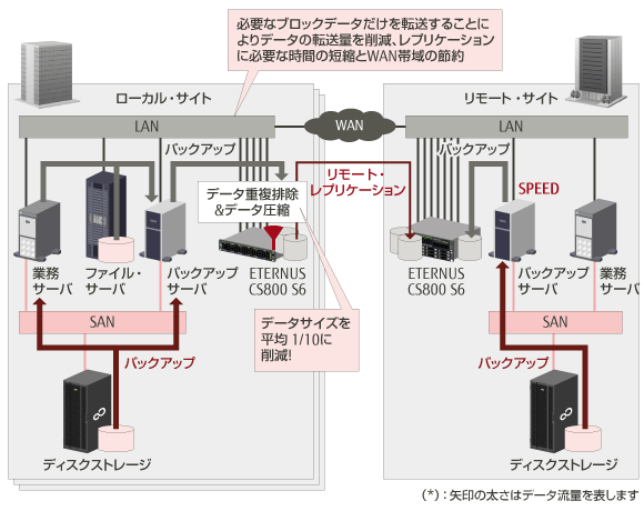 システム構成例