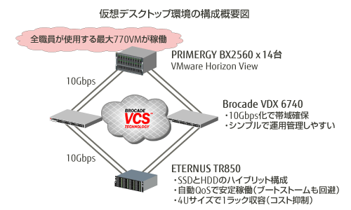 構成概要図