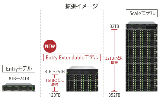 拡張モデルの図