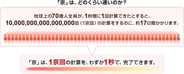 「京」は、どのくらい速いのか?