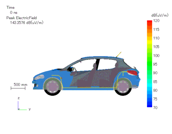 解析結果：自動車周辺の電界強度（時間領域）の図（1）