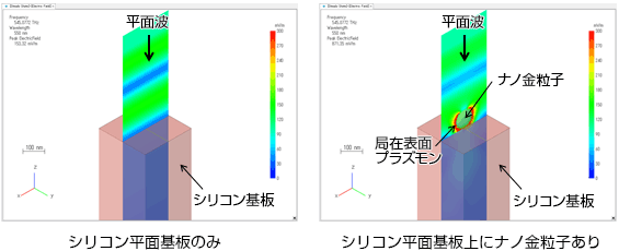 シリコン平面基板との比較（3次元図）