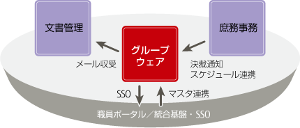 IPKNOWLEDGEシリーズとのシームレスな連携概要図 IPKNOWLEDGEシリーズとのシームレスな連携概要図
