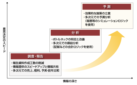 分析手法を解説した図