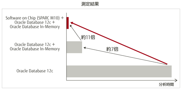 測定結果