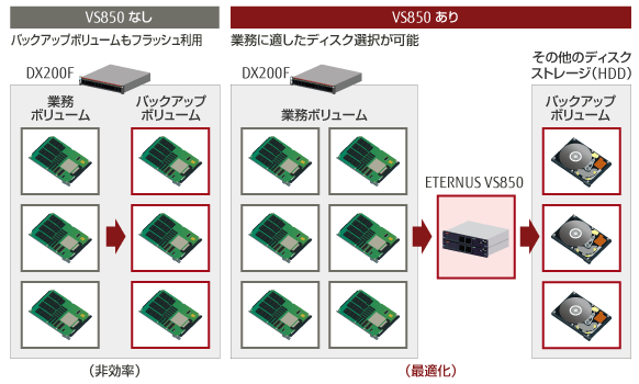 VS850 導入前、導入後の比較図 -1-