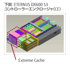 ETERNUS DX600 S3 コントローラーエンクロージャ（CE） 概要図