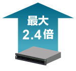 最大2.4倍