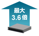 最大3.6倍