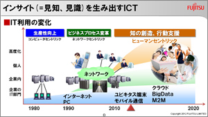 インサイト（=見知、見識）を生み出すICT