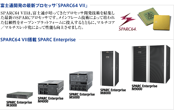 富士通開発の最新プロセッサ「SPARC64 VII」 SPARC64 VIIは、富士通が培ってきたプロセッサ開発技術を結集した最新のSPARCプロセッサです。メインフレーム技術によって培われた信頼性をオープン・プラットフォームに投入するとともに、マルチコア／マルチスレッド化によって性能も向上させました。 SPARC64 VII搭載SPARC Enterprise（SPARC Enterprise M3000, SPARC Enterprise M4000, SPARC Enterprise M5000, SPARC Enterprise M8000, SPARC Enterprise M9000）