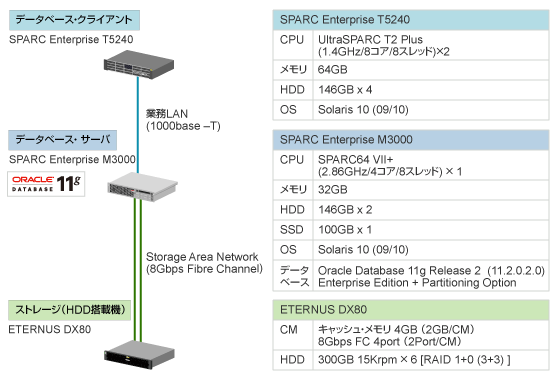 検証システム構成図