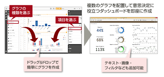 シンプルかつ直感的な操作でデータを多彩な表現で可視化 分析するセルフサービス型biツール Qlik Sense 富士通