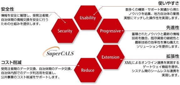 SuperCALSシリーズの特長のイメージ SuperCALSシリーズの特長のイメージ