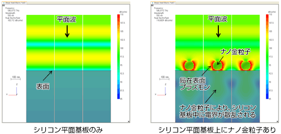 シリコン平面基板との比較（xz平面）