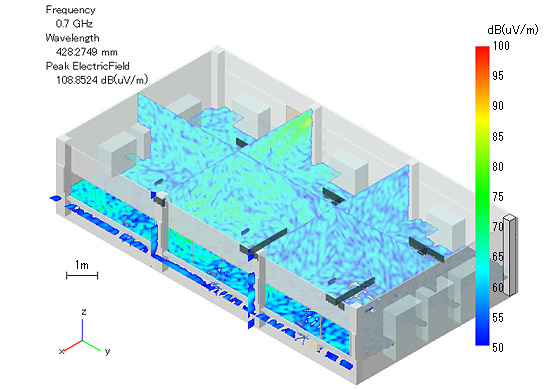 解析結果：屋内空間の電界強度（定常状態700MHz）の図（1）
