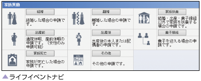 IPKNOWLEDGE 庶務事務(庶務事務システム)のライフイベントナビ画面 IPKNOWLEDGE 庶務事務(庶務事務システム)のライフイベントナビ画面
