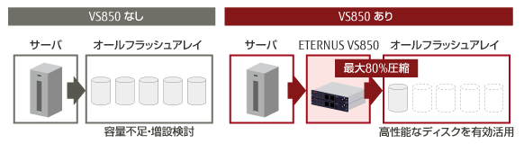 VS850 導入前、導入後の比較図 -2-