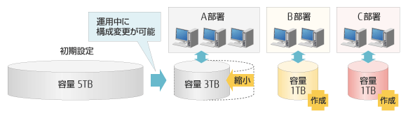 ファイルサーバとしての便利な機能も標準装備