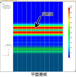 平面基板の電界分布図