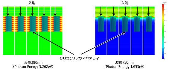 電磁界マップ（定常状態）の図