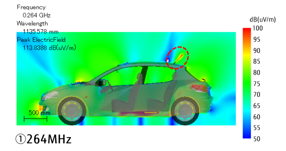 解析結果：自動車周辺の電界強度（1）265MHzの図