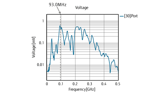 解析結果：アンテナ位置における受信電圧（スペクトル）のグラフ画像